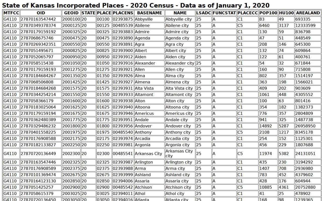 Lyon County Neosho Rapids population and court docket context